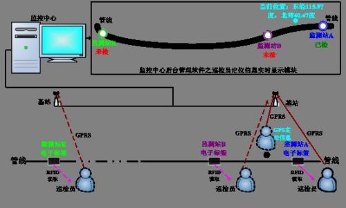 北京石景山区巡更系统八号