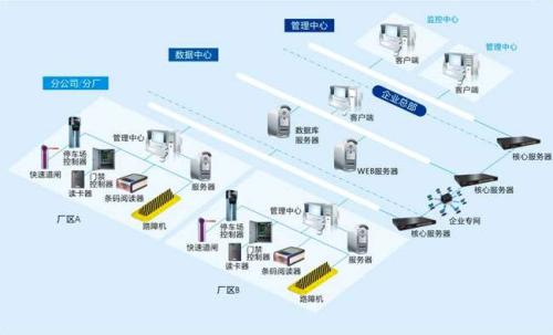 北京石景山区食堂收费管理系统七号