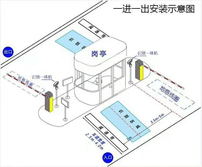 北京石景山区标准车牌识别系统安装图