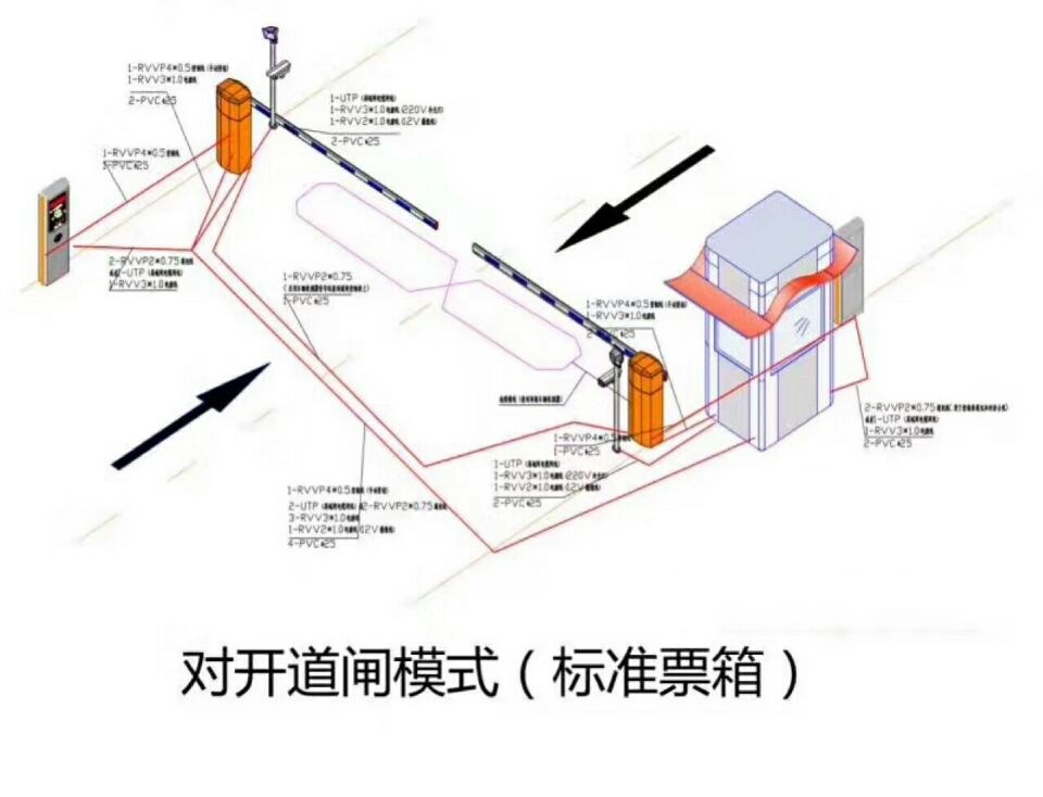 北京石景山区对开道闸单通道收费系统