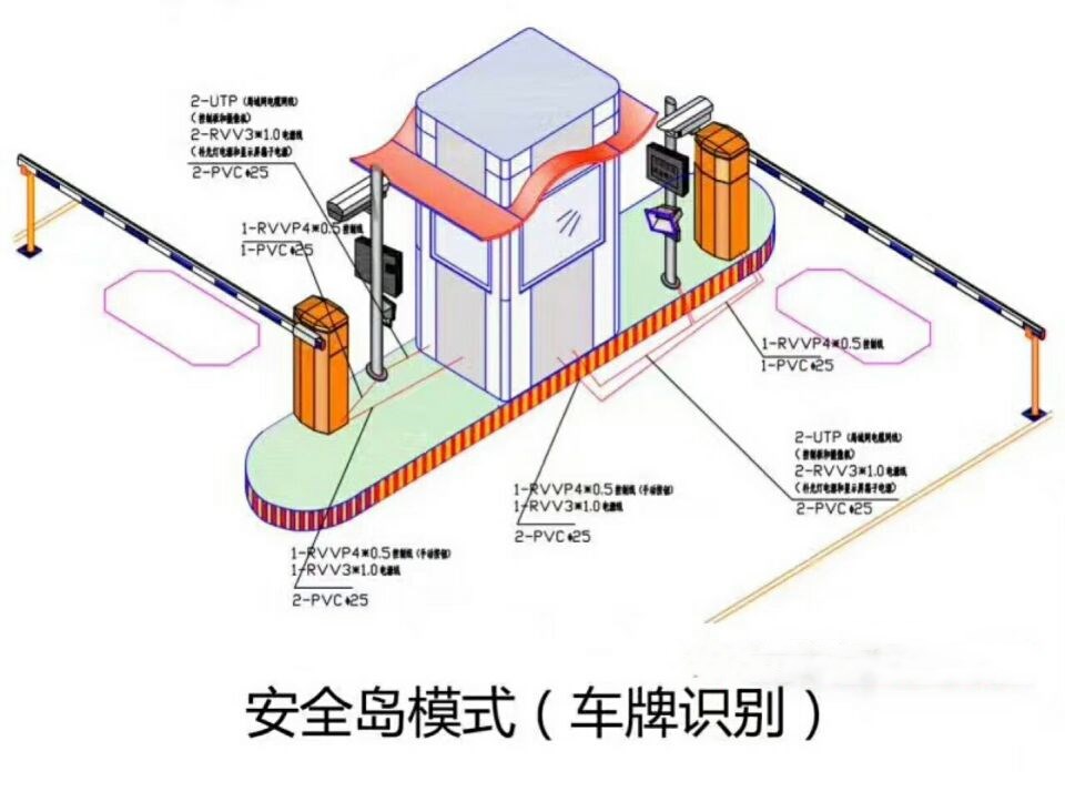 北京石景山区双通道带岗亭车牌识别