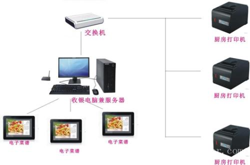 北京石景山区收银系统六号