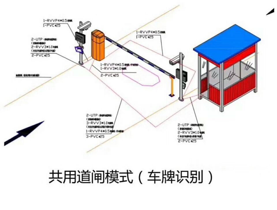 北京石景山区单通道车牌识别系统施工