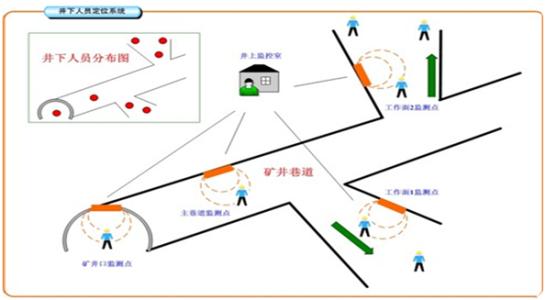 北京石景山区人员定位系统七号