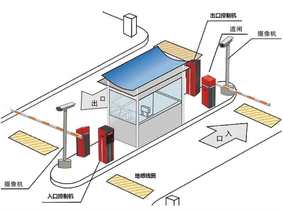 北京石景山区标准双通道刷卡停车系统安装示意